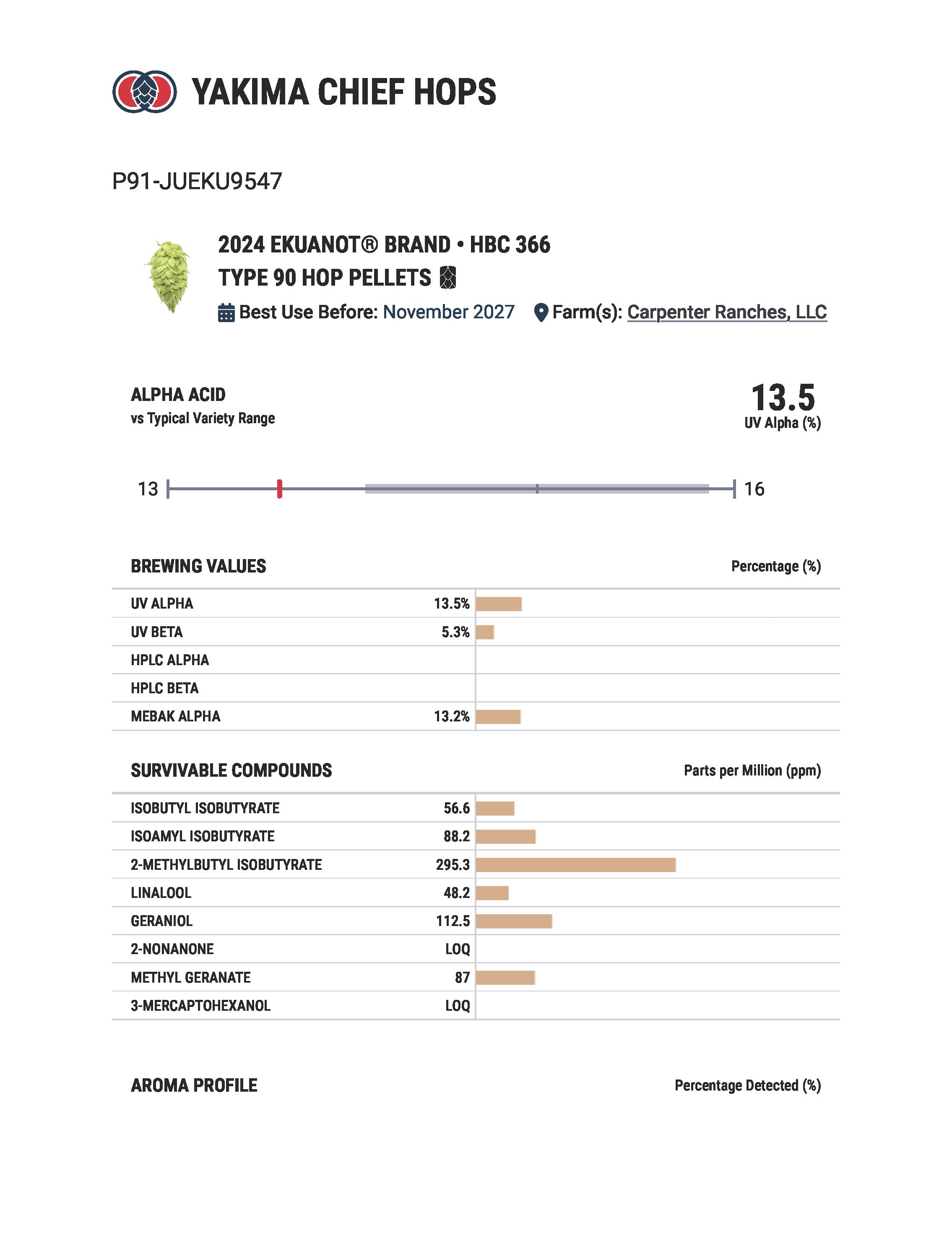 Ekuanot™ Pellet Hops (2024)