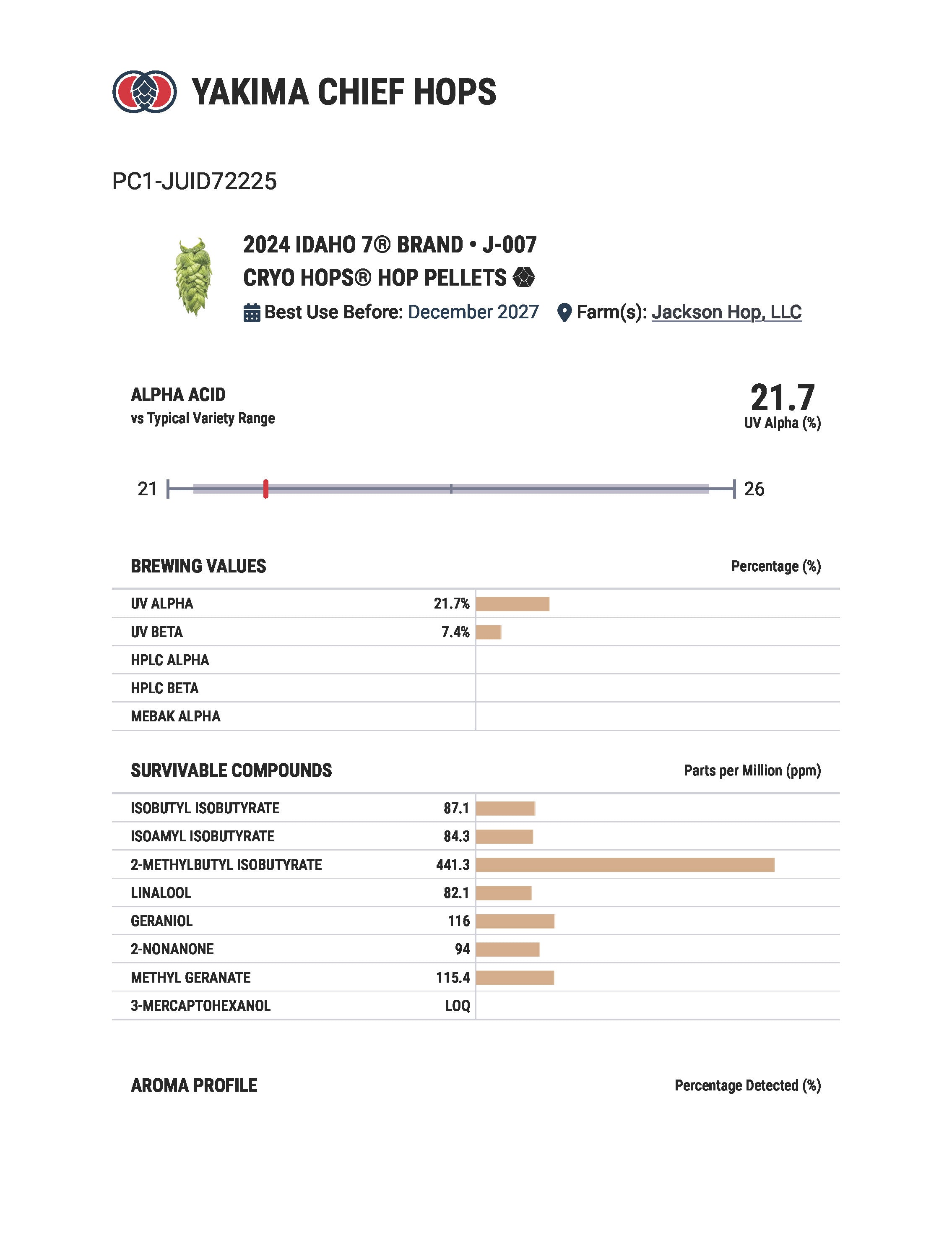 Idaho 7® Cryo® Hop Pellets (2024)