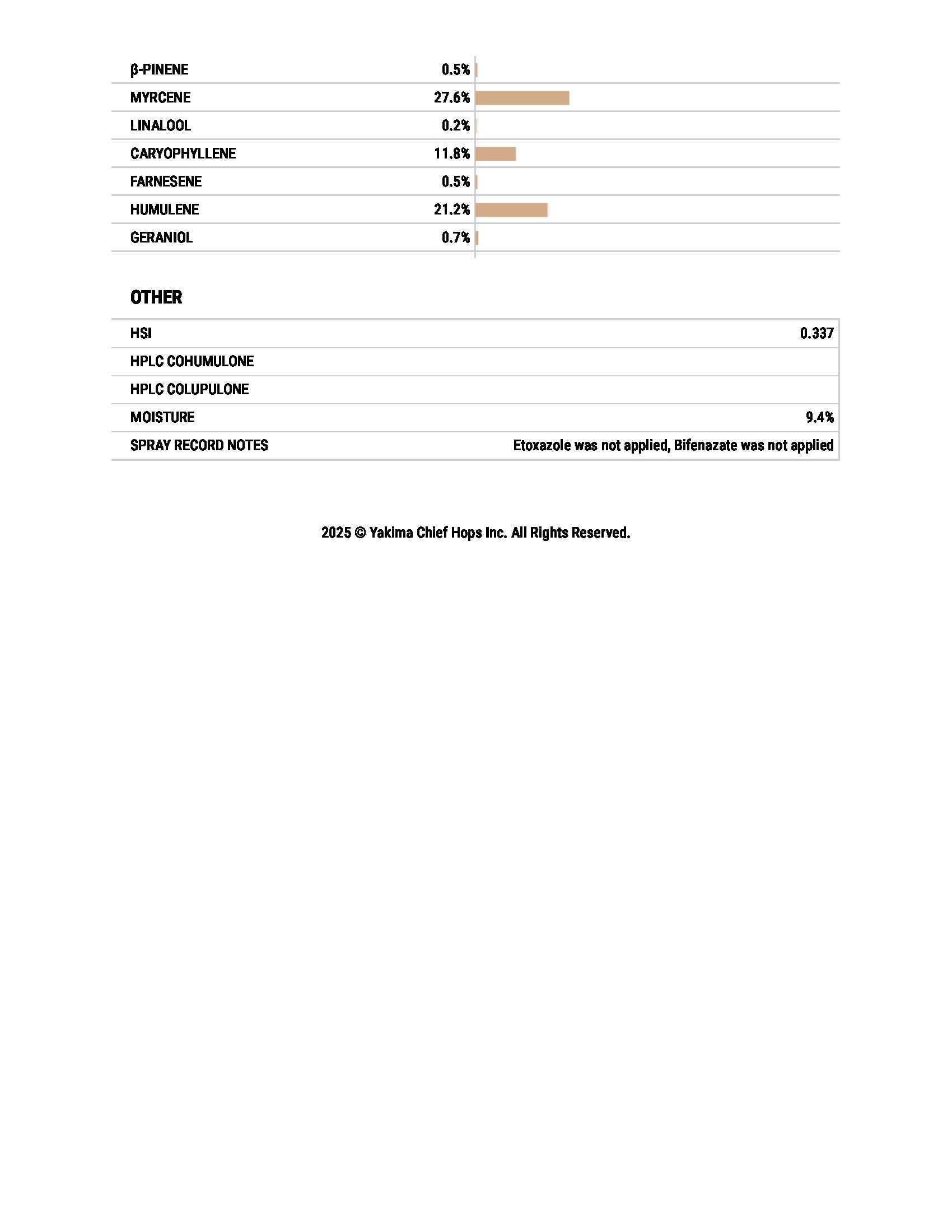 Ekuanot™ Pellet Hops (2024)