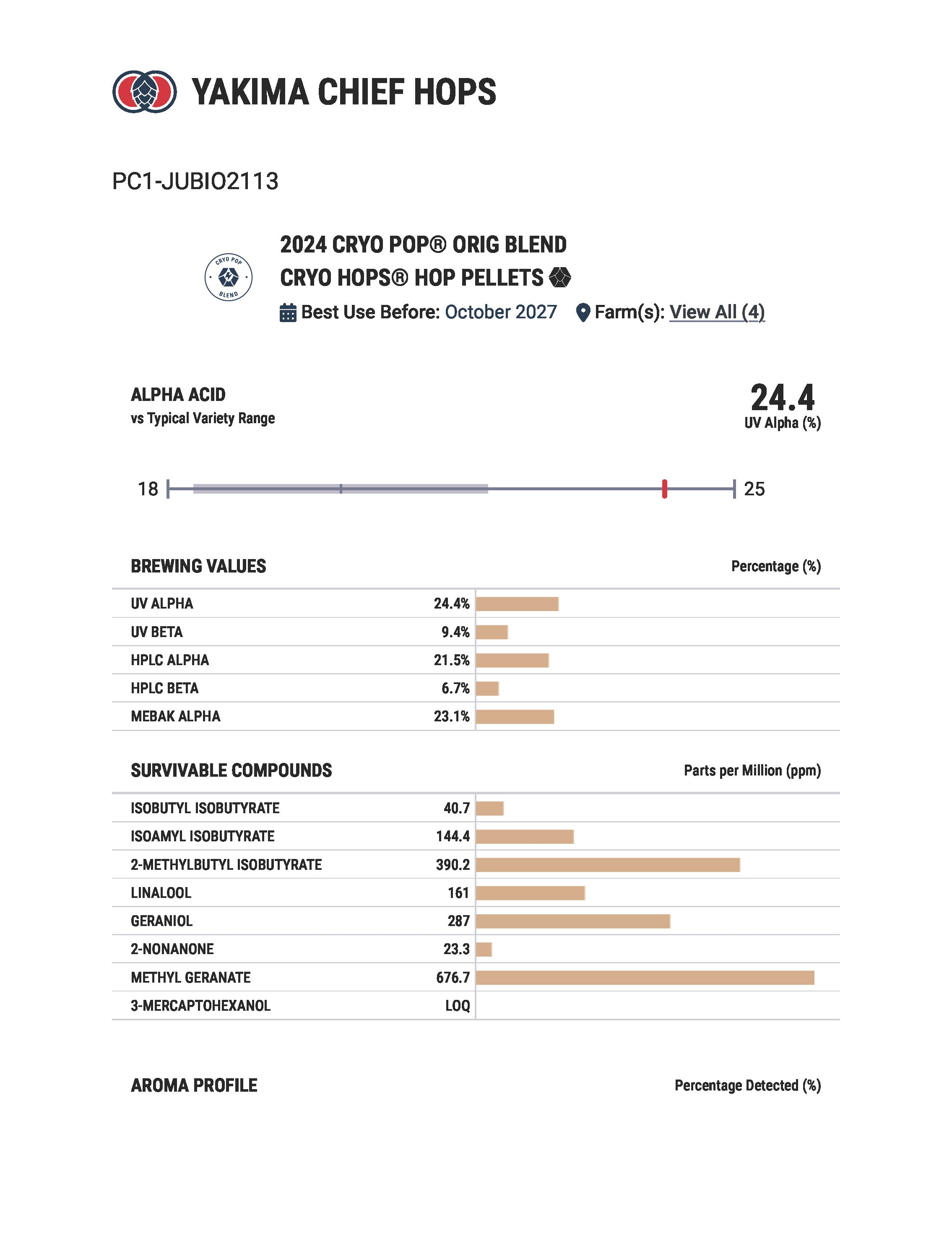 Cryo Pop® Hop Pellets (2024)