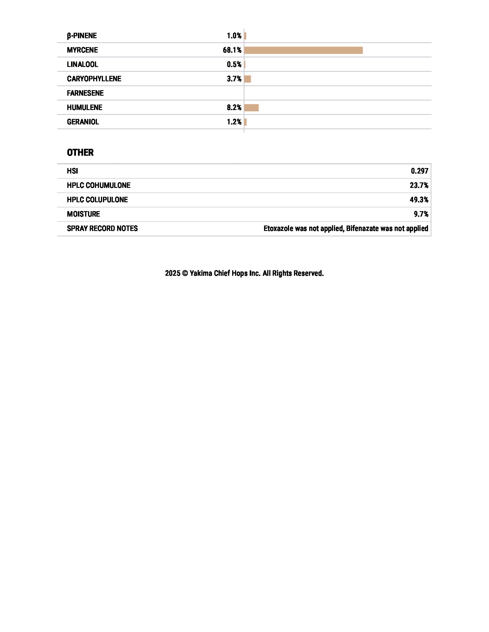 Cryo Pop® Hop Pellets (2024)