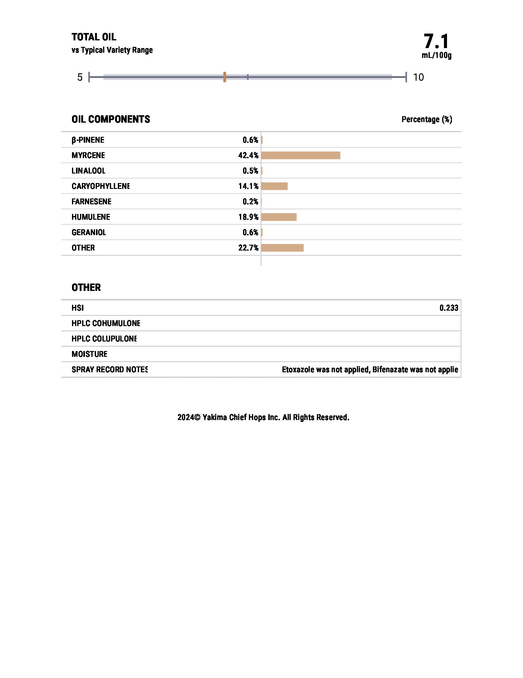 Warrior® CO2 Hop Extract