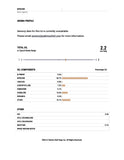 Citra® Hops (2024)