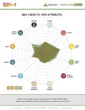BRU-1™ Hop Pellets (2023)