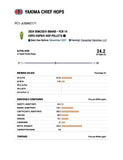 Simcoe® Cryo® Hops (2024)