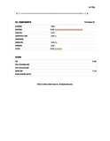 Citra® Cryo Hop Pellets (2025)