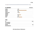 Simcoe® Cryo® Hops (2024)