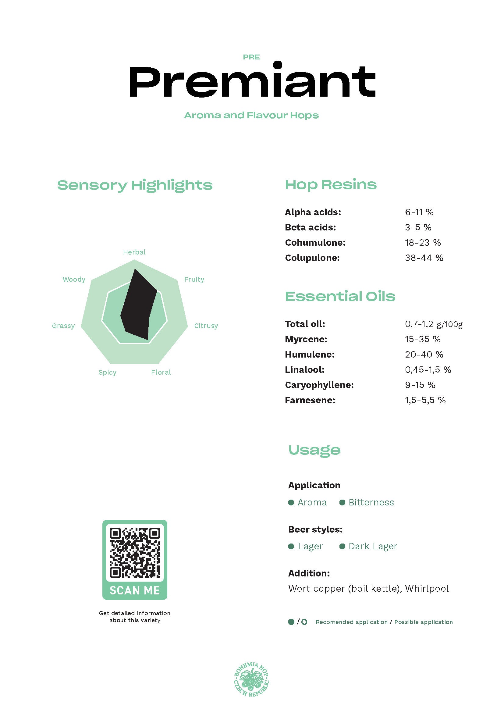 Premiant CZ Hops (2024)